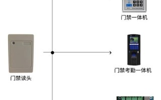 门禁ic读卡器怎么用（门禁ic读卡器怎么用的）