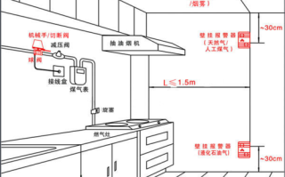 报警器怎么安（报警器怎么安装）