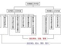 保安公司该如何去谈业务和预算，项目安保需求分析怎么写范文