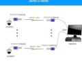 电梯专用网桥怎么接线（电梯摄像头用无线网桥怎么连接）