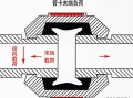 沟槽式感应器怎么安装，沟槽管卡箍怎么安装图解视频