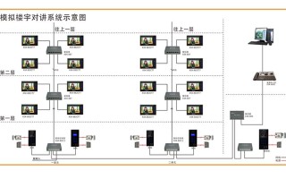 竞争楼宇对讲怎么用（竞争楼宇对讲怎么用手机操作）