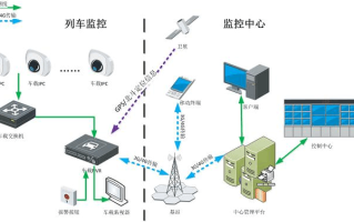 监控连接超时最简单的解决方法，网络监控延迟怎么解决方案视频