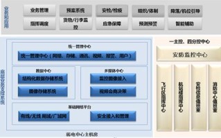 机场监控怎么安装（机场迁建流程）