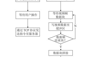 移动监控系统怎么上班（移动 监控）