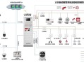 怎么选择报警主机（消防报警主机容量要求）