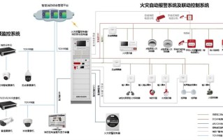 怎么选择报警主机（消防报警主机容量要求）