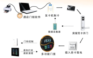 酒店门禁系统怎么出去（酒店门禁系统怎么出去设置）