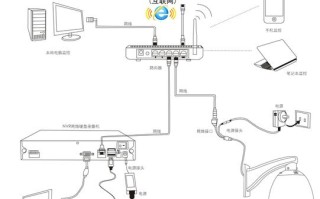 海康电子围栏485线怎么连接，网络高速球机有没有485