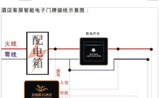 酒店控怎么注册（酒店开关控制系统要怎么布线）