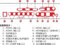 同轴怎么转aux（同轴怎么转aux）