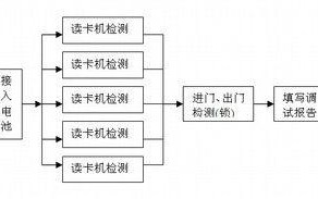 门禁电机怎么调试，门禁调试方法