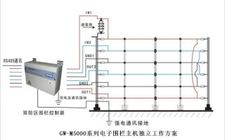 安吉星电子围栏怎么用，电子围栏怎么可以上网呢