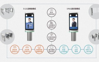 人脸识别闸机安装调试的步骤详情，闸机刷卡怎么配置网络