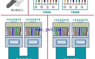 监控的线是怎么排列（监控的线是怎么排列出来的）