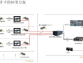 煤矿井下监测监控系统包括哪些，煤矿视频监控方案