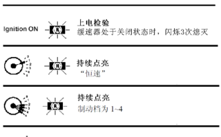 缓速器图标是怎样，缓速器标识怎么看图解