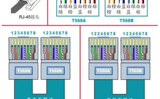 怎么沿着网线（网线移位怎么接）