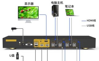 网络kvm怎么切换（网络kvm切换器）