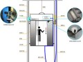 电梯的摄像机怎么安装（电梯防护板怎么安装）