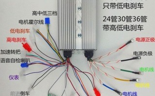 球机控制器怎么设置（五根线摄像用什么样的控制器）