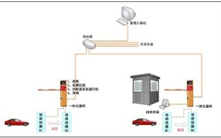 蓝卡道闸怎么接雷达（蓝卡道闸怎么接雷达线）