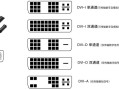 怎么叫Dvi视频信号（视频信号输入是什么）