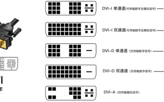 怎么叫Dvi视频信号（视频信号输入是什么）