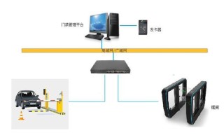 门禁机绿灯闪烁怎么解决（电磁门禁红灯一直在闪）