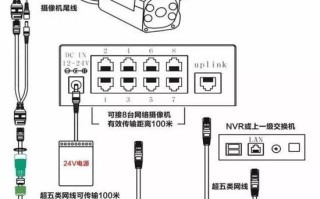 监控poe供电接线法，监控头poe供电需要接几根线