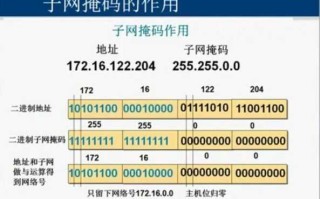 ip地址和子网怎么表示（IP和，子网掩码是什么）