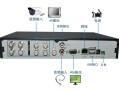 西玛货车前后双录记录仪使用说明，四路录像机怎么回放监控