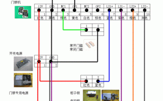 门禁系统单门怎么布线（入户门开关怎么接线）