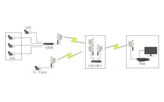 怎么接安防工程（接安防监控工程，需要准备什么资料给项目部看）