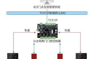 门禁互锁功能怎么实现（二道门什么意思？什么是二道门）