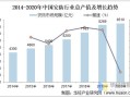 安防产品利润高嘛，安防行业利润怎么样啊