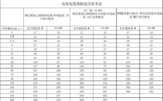 电缆线规格型号怎么看（电缆线规格型号怎么看图解）