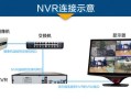 64路nvr怎么装硬盘