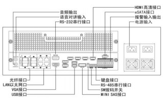 硬盘监控对讲怎么接线（海康硬盘录像机的语音对讲功能怎么实现）