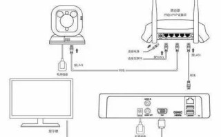 监控怎么连接wifi，nvr怎么连接外网方法