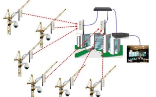 塔吊监控网桥怎么安装（塔吊监控网桥怎么安装视频）