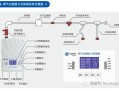 怎么选择烟雾报警器（火灾探测器的选择口诀）