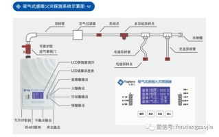 怎么选择烟雾报警器（火灾探测器的选择口诀）