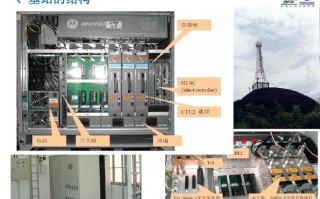 光端机怎么分到ODF（移动基站是一个什么样的东西）