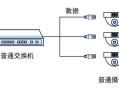 数字监控网线怎么接（网线终端到户使用什么设备是如何与电脑连接）