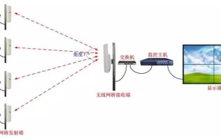 网络监控怎么安装（网络监控怎么安装视频）