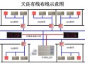 护士对讲系统怎么调节时间（护士站对讲机怎么调整时间）