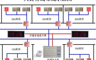 护士对讲系统怎么调节时间（护士站对讲机怎么调整时间）