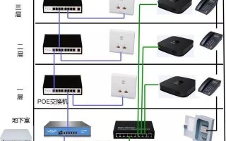 摄像头怎么连接wifi，监控摄像头怎么安装视频教程