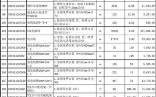 弱电施工费用怎么算（弱电工程收费标准是什么）